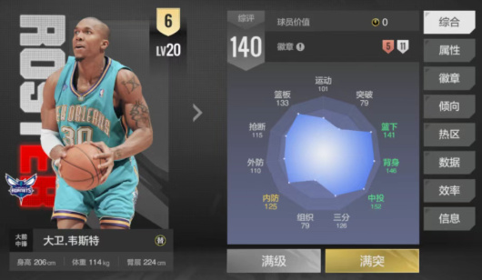 美职篮全明星大卫韦斯特黄蜂强度分析