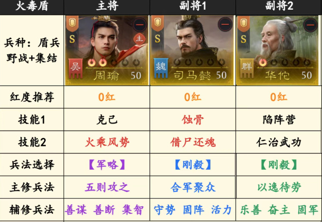 九牧之野S1五队共存队阵容搭配汇总