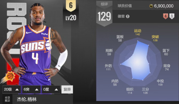 美职篮全明星一千万内球星入手推荐