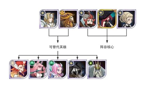 剑与远征国际服