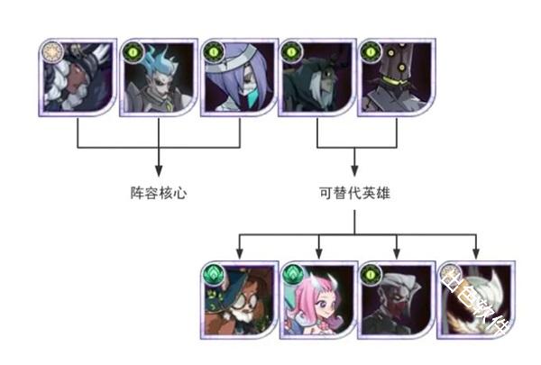 剑与远征国际服