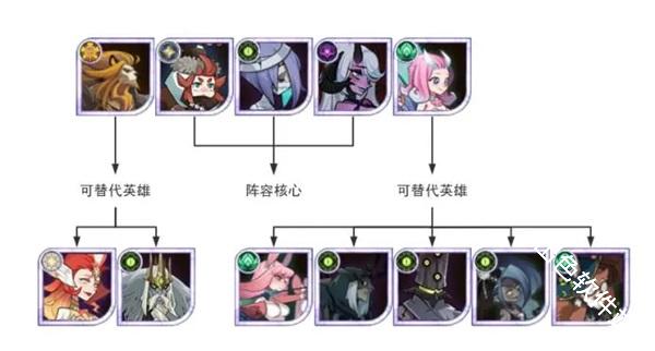 剑与远征国际服