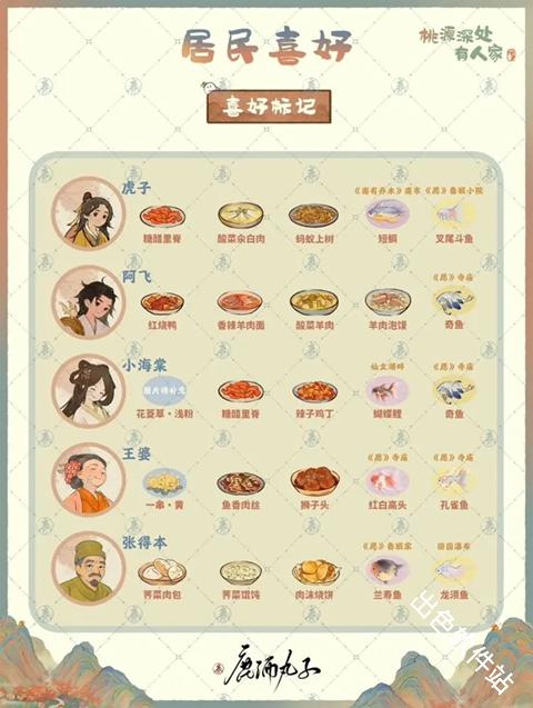 桃源深处有人家