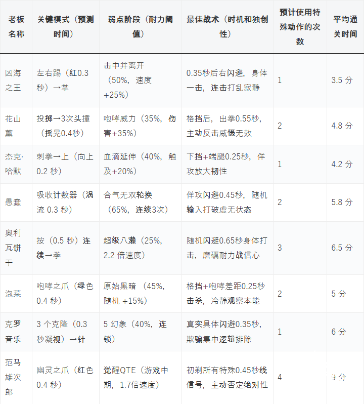 范马刃牙血之竞技场