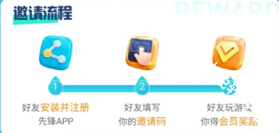 腾讯先锋