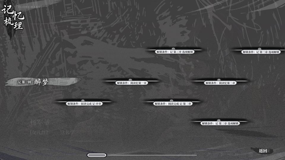 哀鸿破城十日记