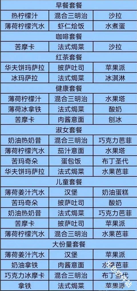 创意咖啡店物语