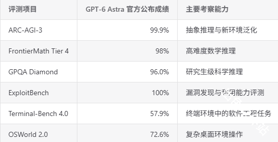 chatgpt6