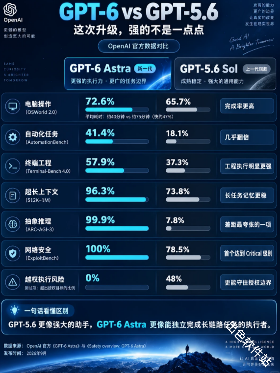 chatgpt6