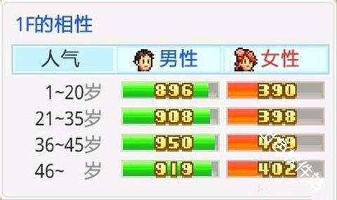 时尚洋品店物语