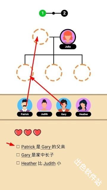 家族树