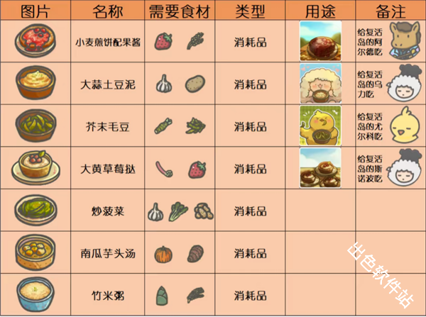 月兔冒险2