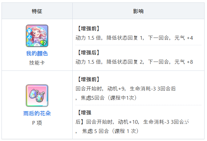 学园偶像大师日服