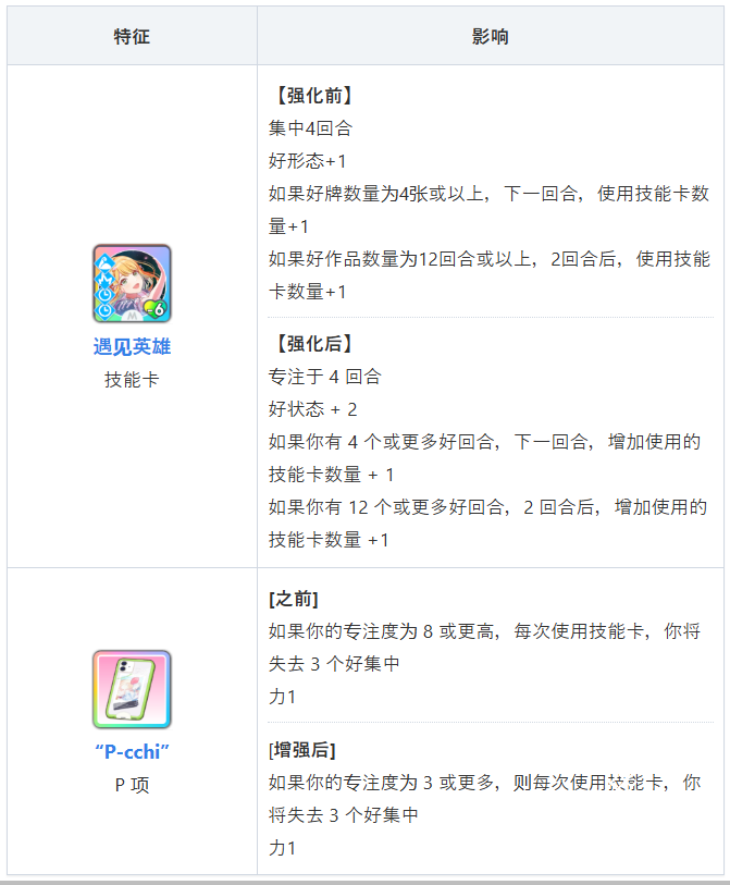 学园偶像大师日服