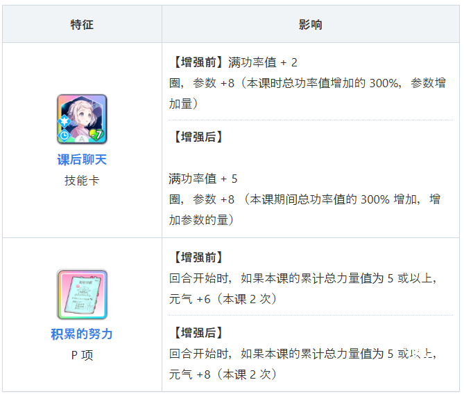 学园偶像大师日服