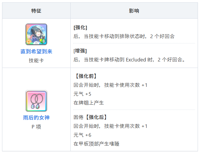 学园偶像大师日服