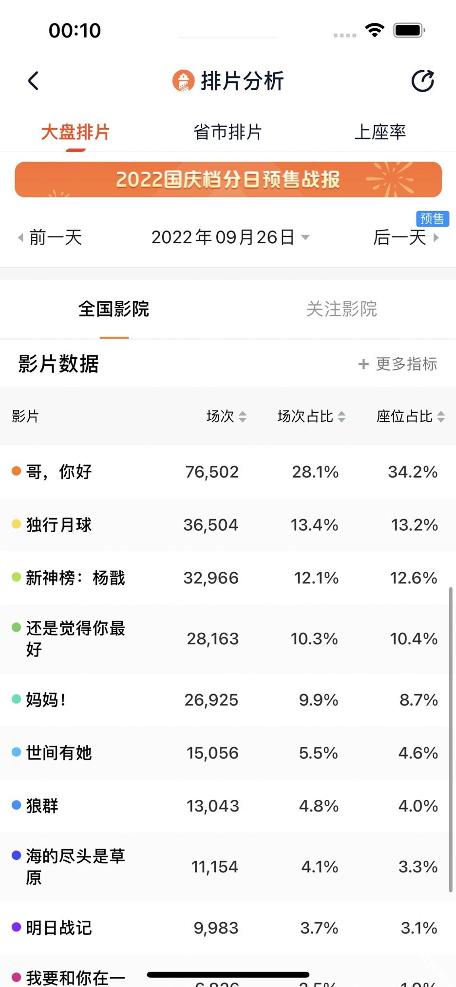 灯塔专业版