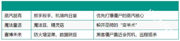 植物大战僵尸疯狂多元宇宙