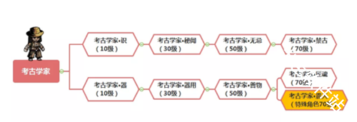 幽行玄城