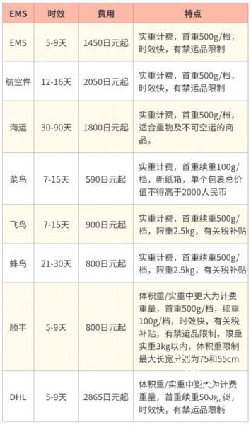 乐淘一番