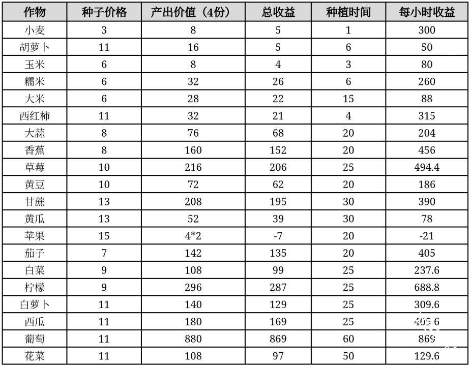 天空岛传说