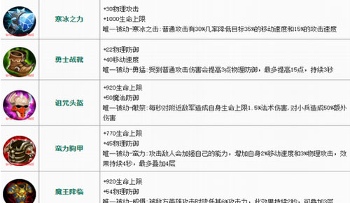 无尽对决国际服