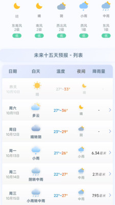 千问天气截图2