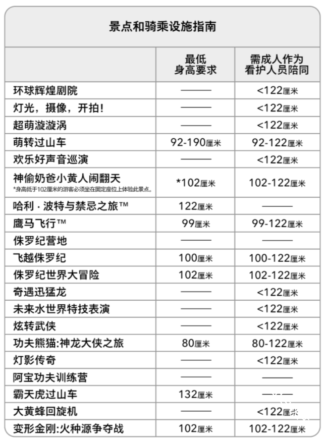 北京环球度假区