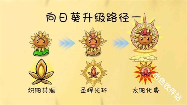 植物大战僵尸共生版